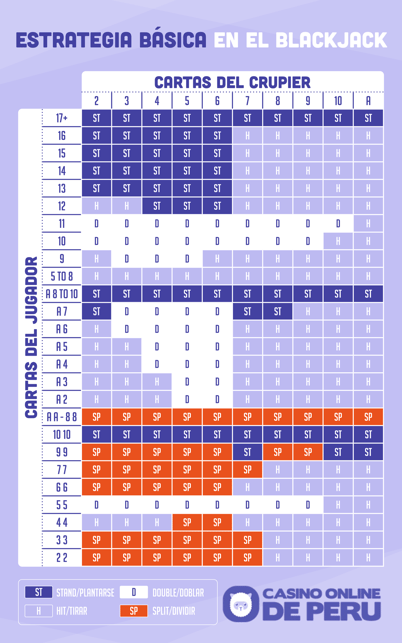 Tabla de decisiones